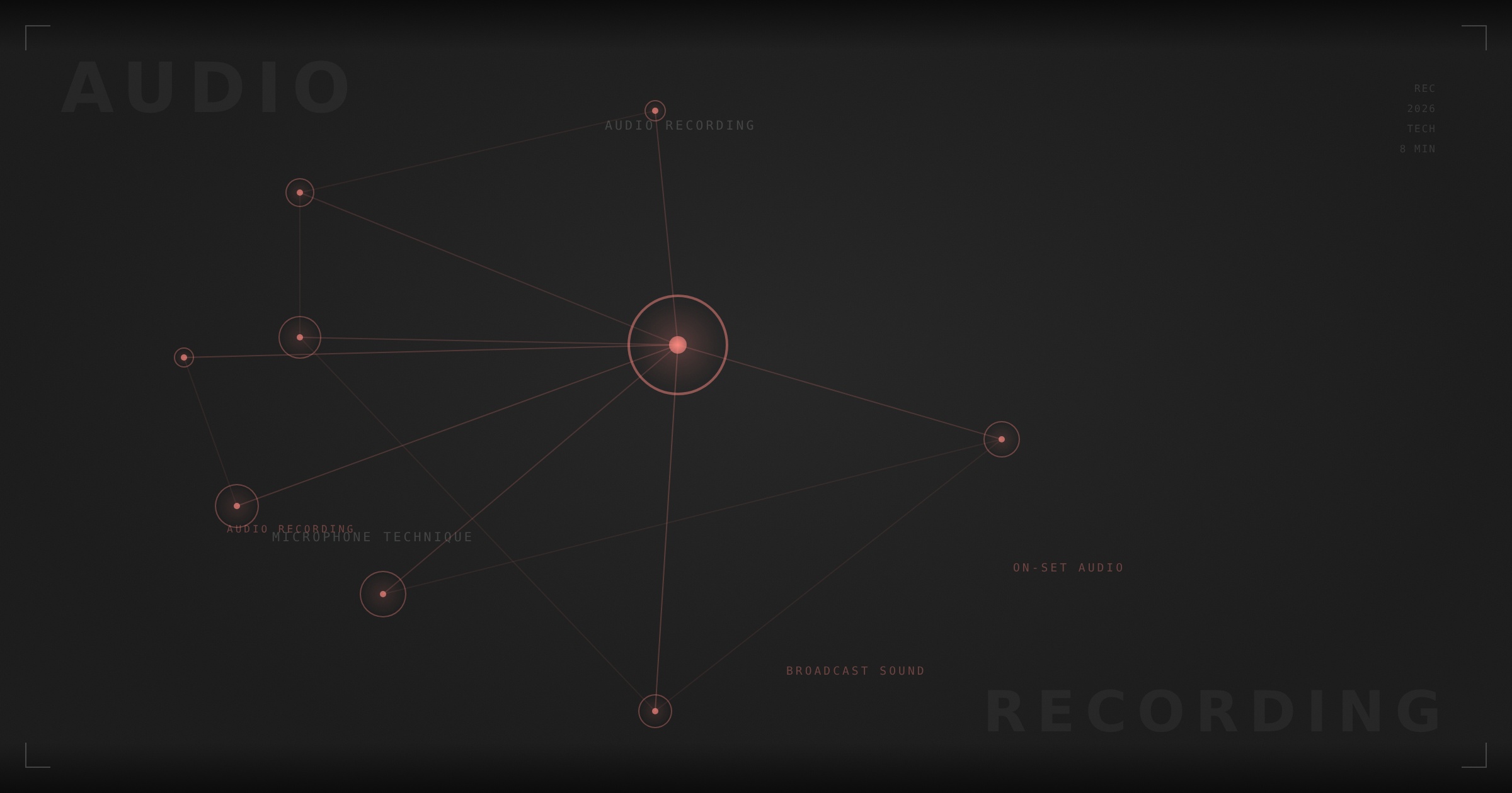 Audio Recording on Set: Tech for Broadcast-Quality Sound